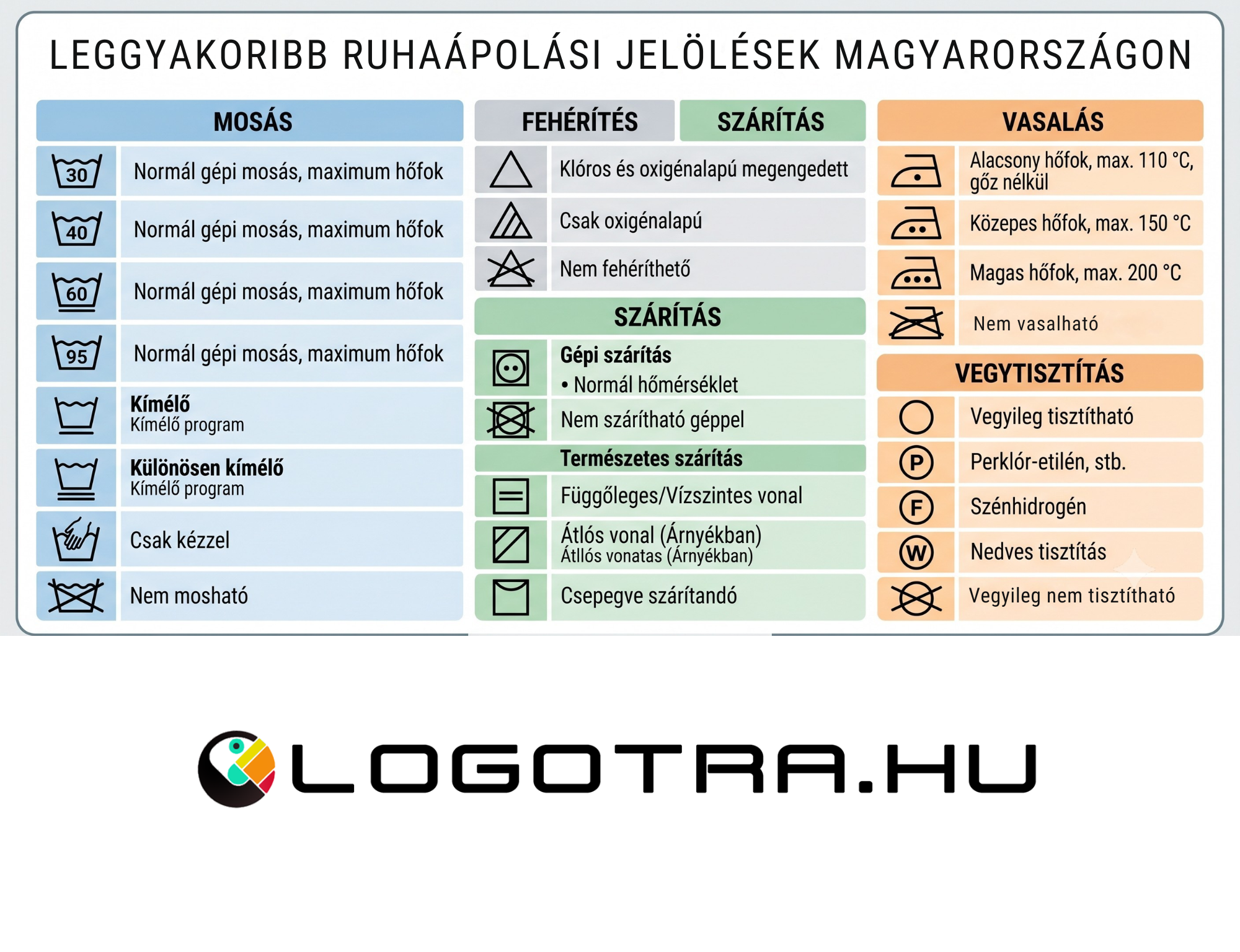 Mosási jelek jelentése
